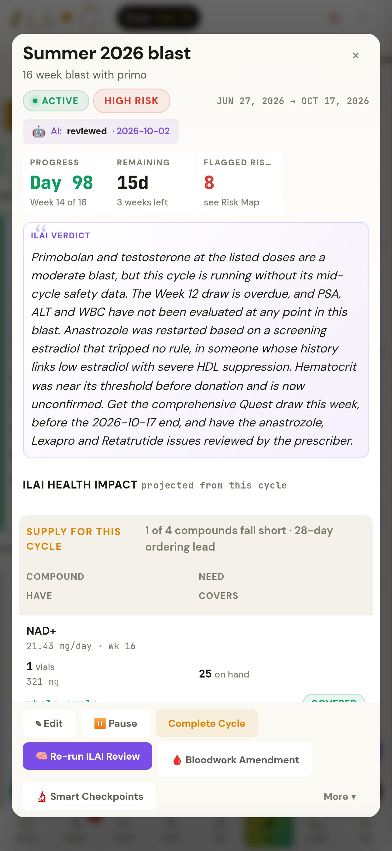 Cycle detail for Summer 2026 blast, a synthetic patient: active, high risk, AI reviewed 2026-09-27; day 93, week 14 of 16, 20 days remaining, life-expectancy impact −0.3 to −0.6 years, 6 flagged risks. ILAI verdict: the blast is 13 weeks in with no labs since 2026-08-18; the week 12 draw has not happened; hematocrit just under its 51% threshold; ApoB and remnant cholesterol rising; anastrozole restarted on a screen-grade estradiol. The cycle can finish as planned if the week 12 Quest draw happens on or after 2026-09-29 and estradiol is confirmed by LC/MS.
